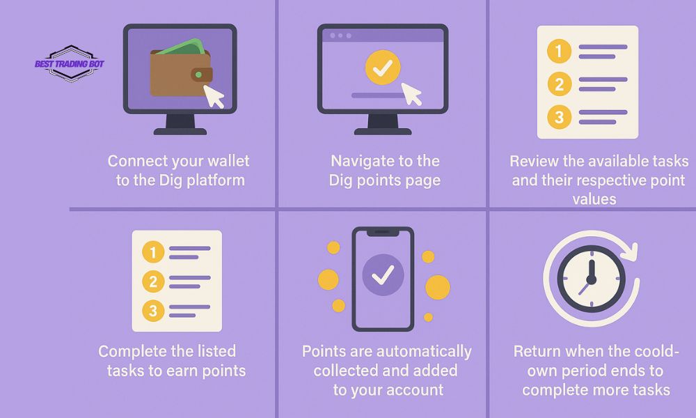 How to join Dig airdrop