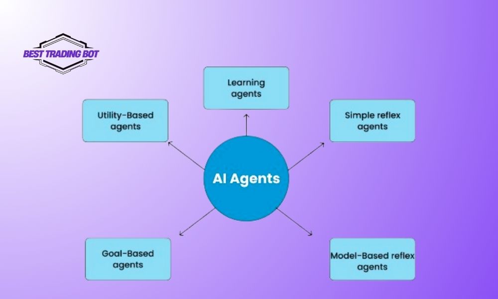 Common Types in the Structure of AI Agent