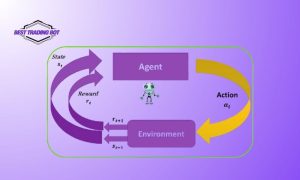 How does an AI agent interacts with its environment
