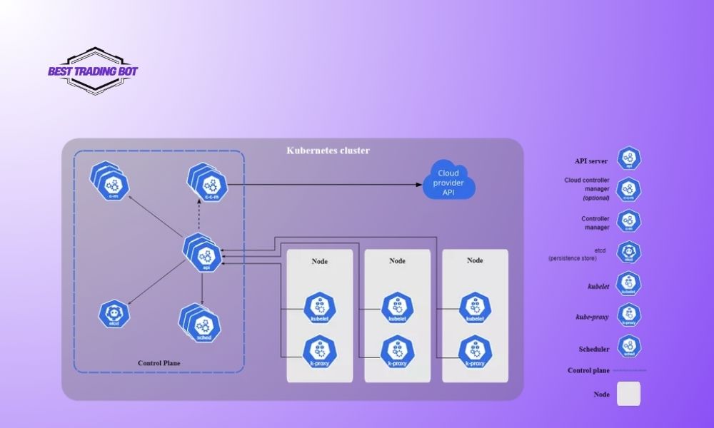 Kubernetes AI agent
