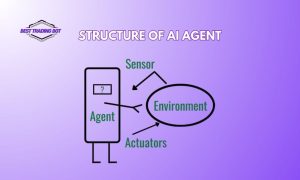 What is the Structure of AI agent?