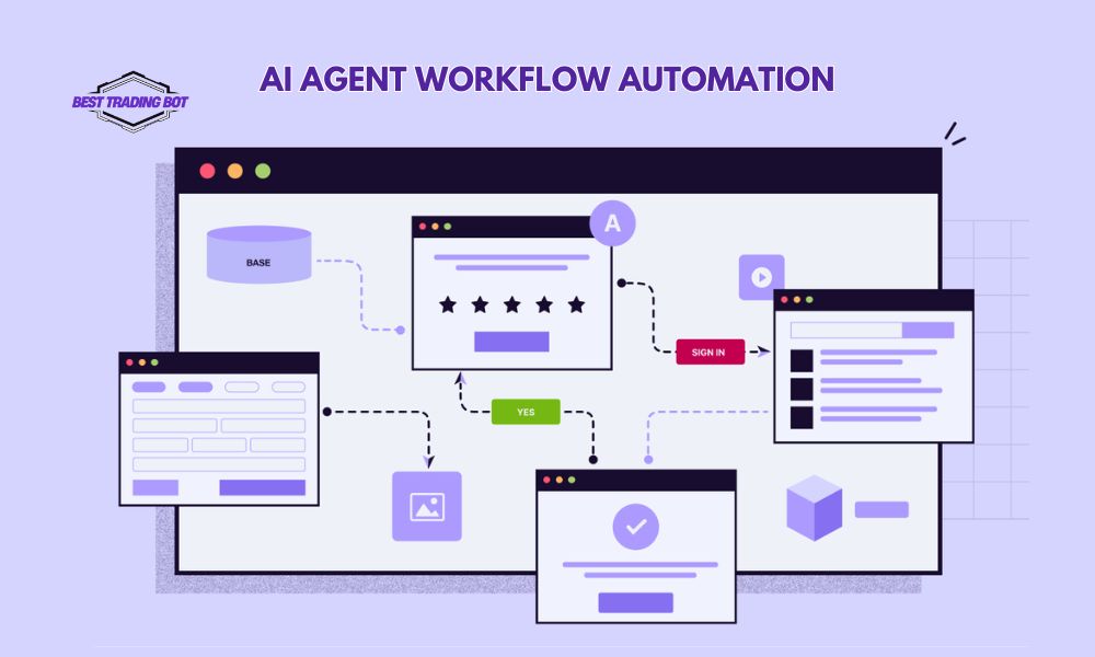 AI agent workflow automation