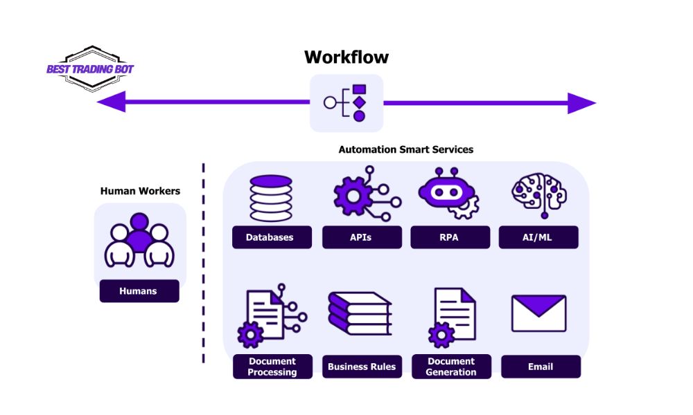 AI agent workflow automation